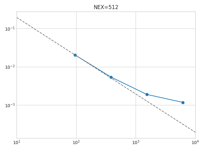 NEX=512